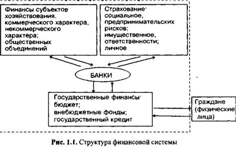 Финансы: их роль и значение для каждого человека