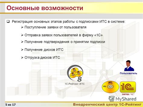 Фирма нулевка: основные возможности