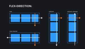 Флекс-бокс: основные концепции и использование