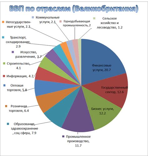 Фондоемкие отрасли и сферы бизнеса