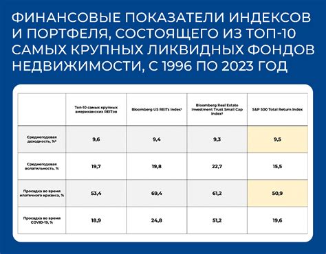 Фонды недвижимости: стабильность и доходность в одном