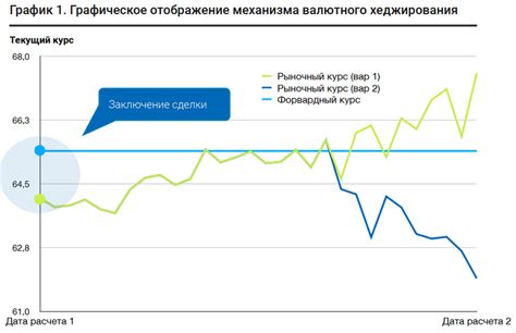 Фонд с рублевым хеджированием: основные преимущества