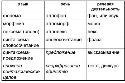 Фонемы и структура языка