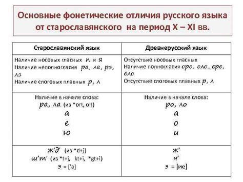 Фонетические отличия