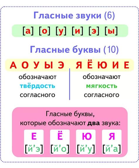 Фонетические проявления непроизносимых согласных звуков