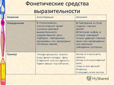 Фонетические стилистические приемы