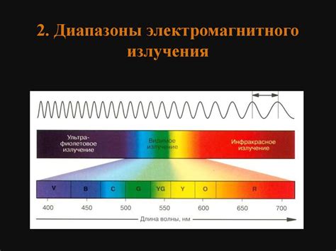 Фон зоны и электромагнитные излучения