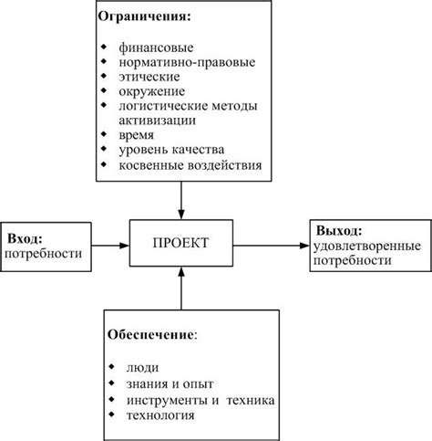 Форкнуть проект: понятие и примеры использования