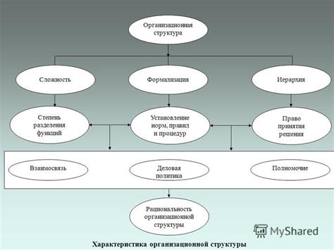 Формализация правил и процедур