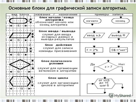 Формальное исполнение алгоритма