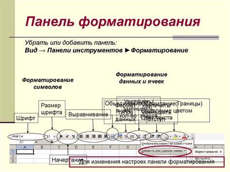 Форматирование и разделение информации