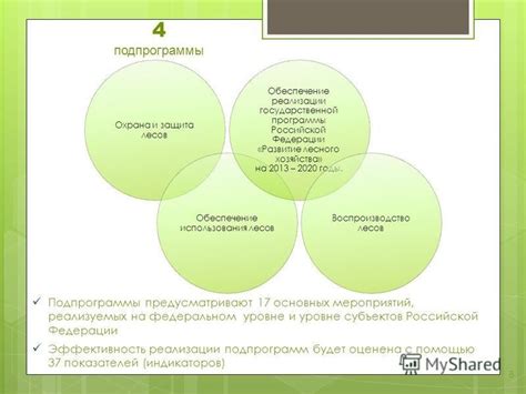 Форматы мероприятий на федеральном уровне