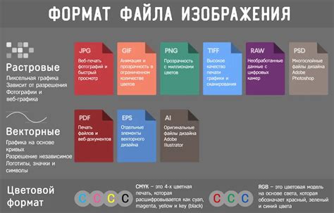 Форматы скомпилированного файла