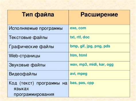 Форматы текстовых документов