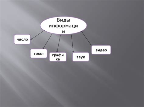 Формат информации: текст, графика, видео