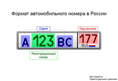 Формат номеров АМК