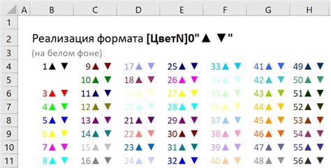 Формат обозначения