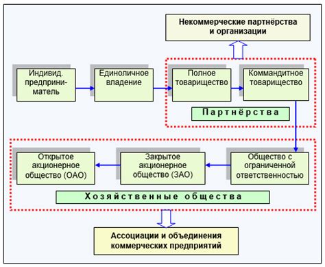 Форма договора: как выбрать подходящую