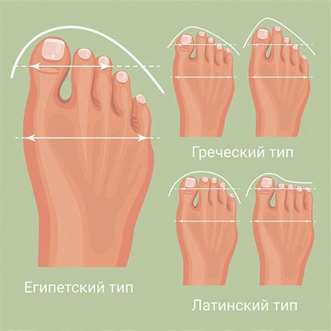 Форма ног: смысл и значение