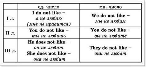 Форма отрицания в высказывании