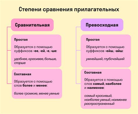 Форма сравнения: определение и преимущества использования