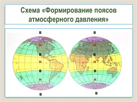 Формирование высокого атмосферного давления