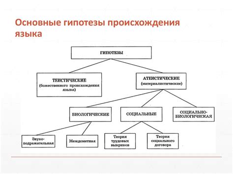 Формирование и происхождение