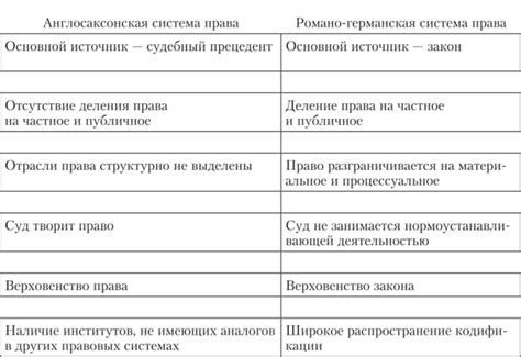 Формирование и развитие англосаксонской культуры