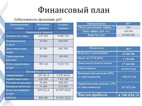 Формирование и расчеты