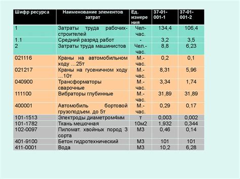 Формирование и состав