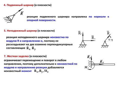 Формирование и типы связей