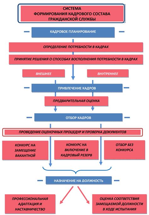 Формирование культуры общения: 5 шагов, которые работают