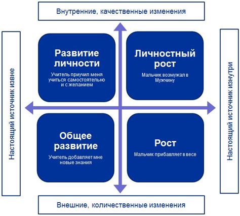 Формирование личности: влияние окружения и собственное развитие