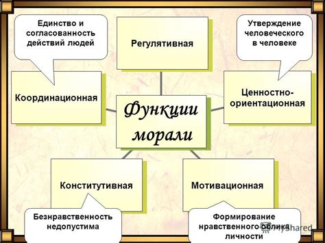 Формирование нравственной морали