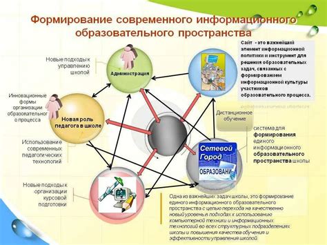 Формирование образа школы в глазах общества