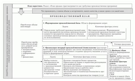 Формирование производственной базы