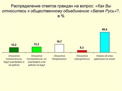 Формирование реальности через социокультурные факторы