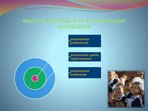 Формирование самооценки и самосознания