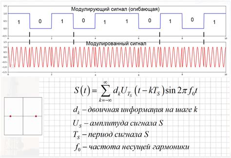 Формирование сигнала