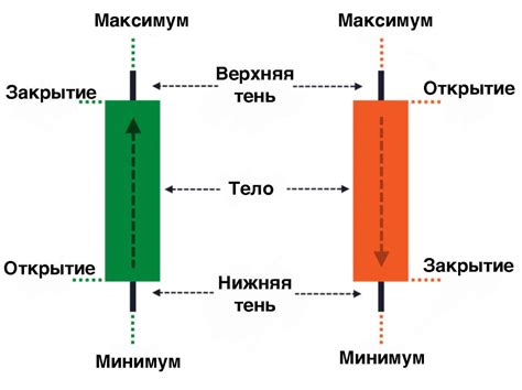 Формирование торгового капитала на Форекс