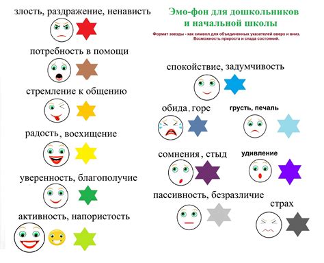 Формирование эмоционального интеллекта и самовыражения