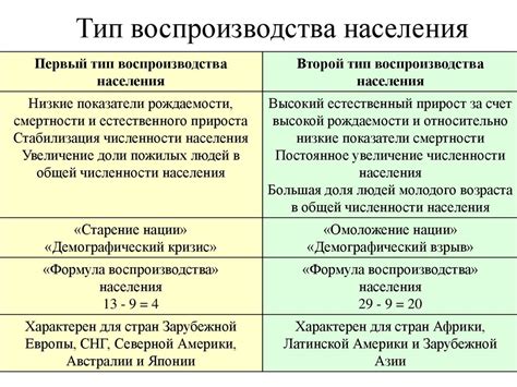 Формула воспроизводства населения: основные аспекты