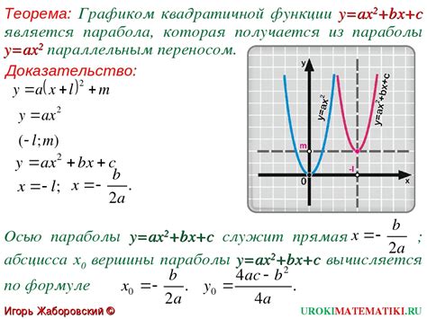 Формула графика функции y=ax^2+bx+c