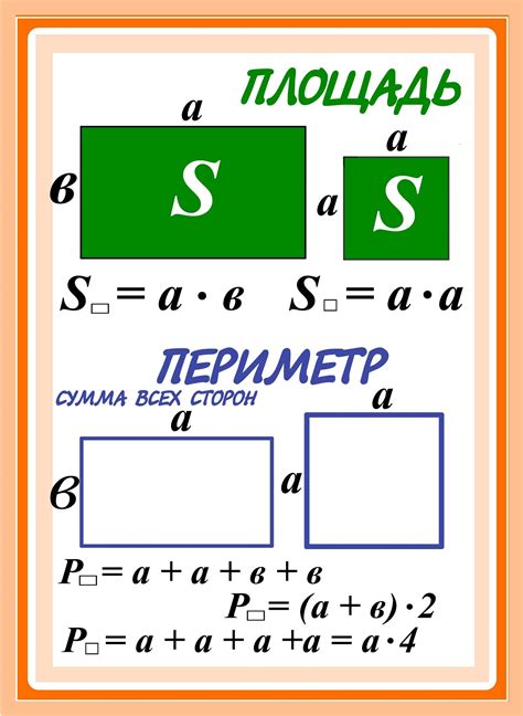 Формула для вычисления периметра территории