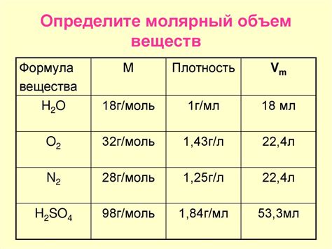 Формула для расчета молярного соотношения