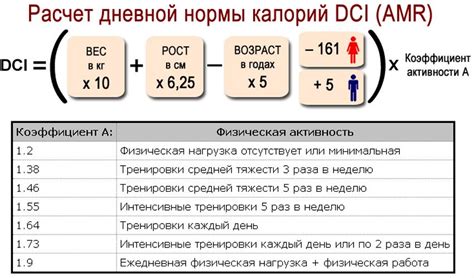 Формула для расчета суточной дозы