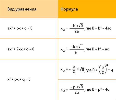 Формула и вычисление