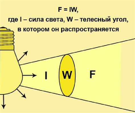 Формула и измерение яркости