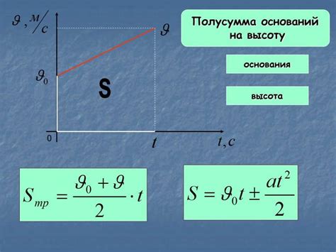 Формула проекции скорости