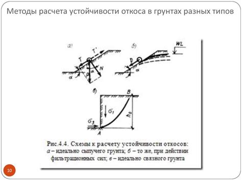 Формула расчета коэффициента откоса